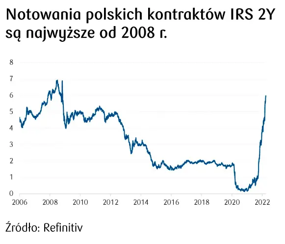 polskie kontrakty IRS